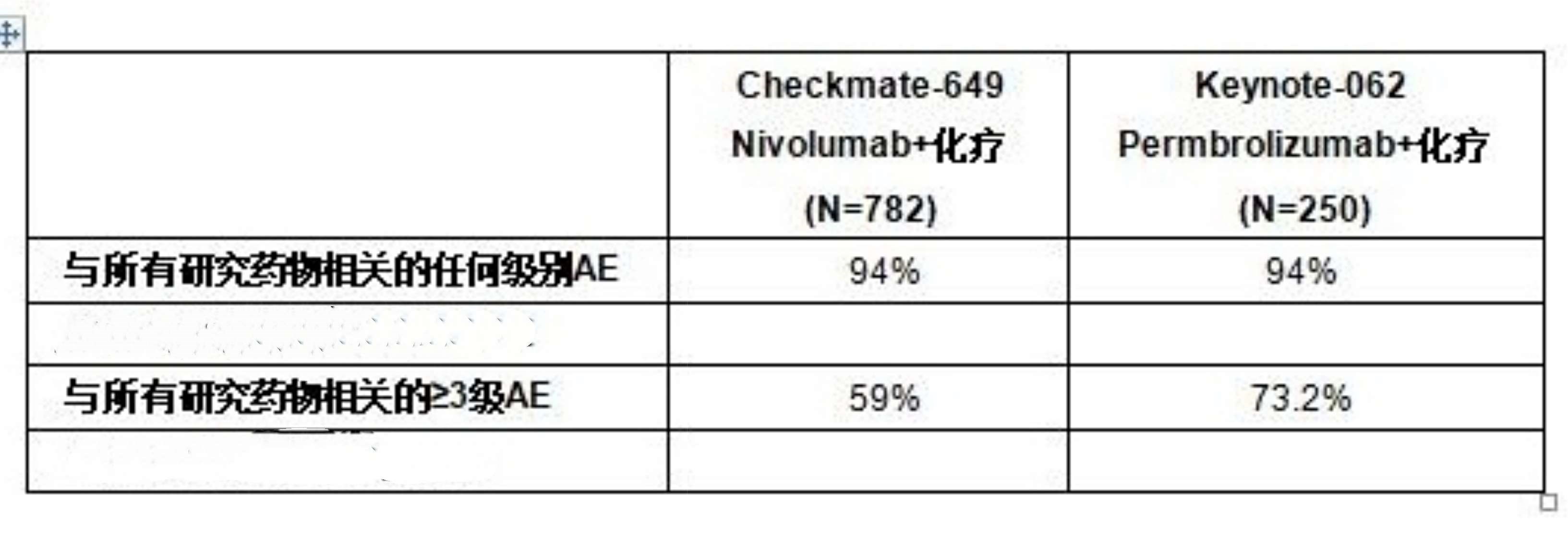 我抛了康方是因为ak104治疗胃癌数据不理想