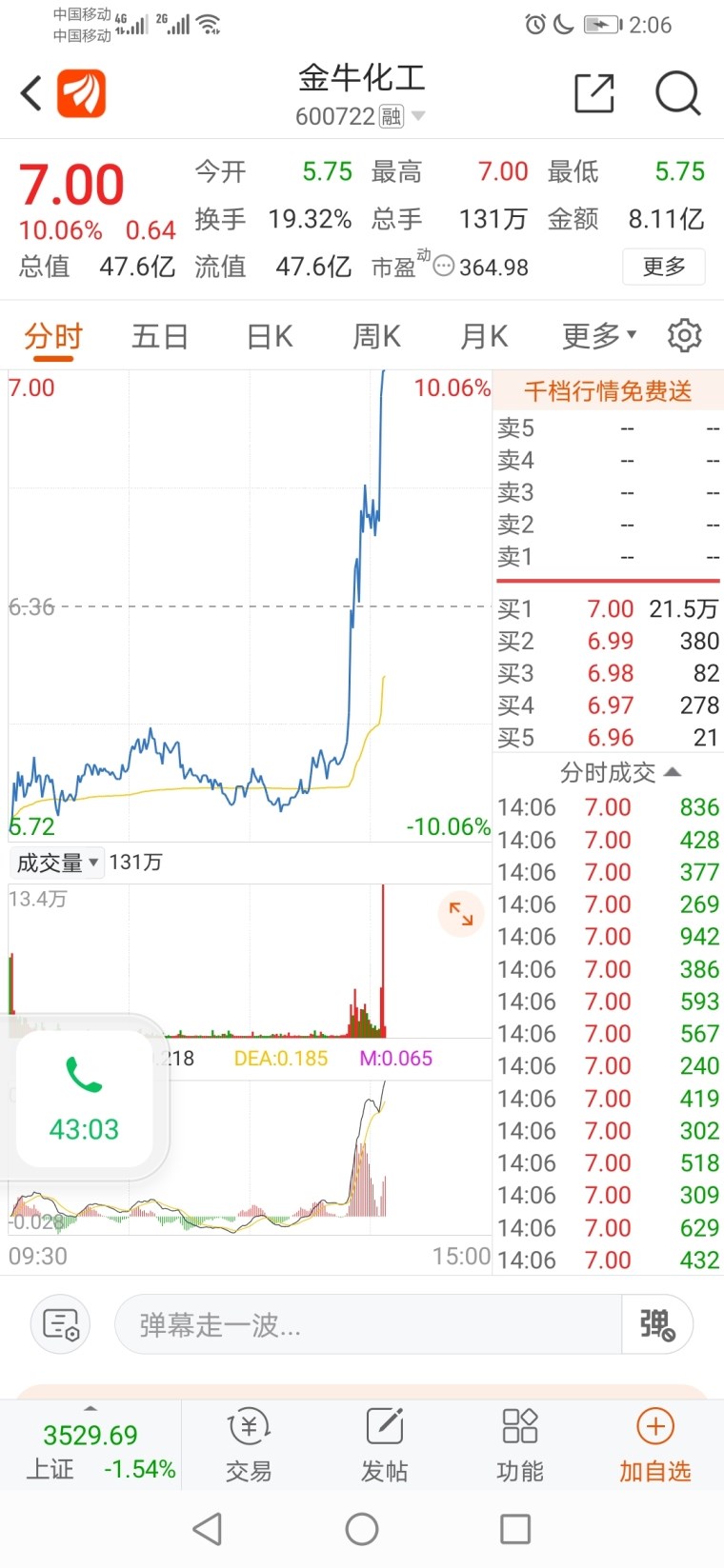 26周五 各位老师元宵节快乐.方军短线牛股买入模式和卖出模式