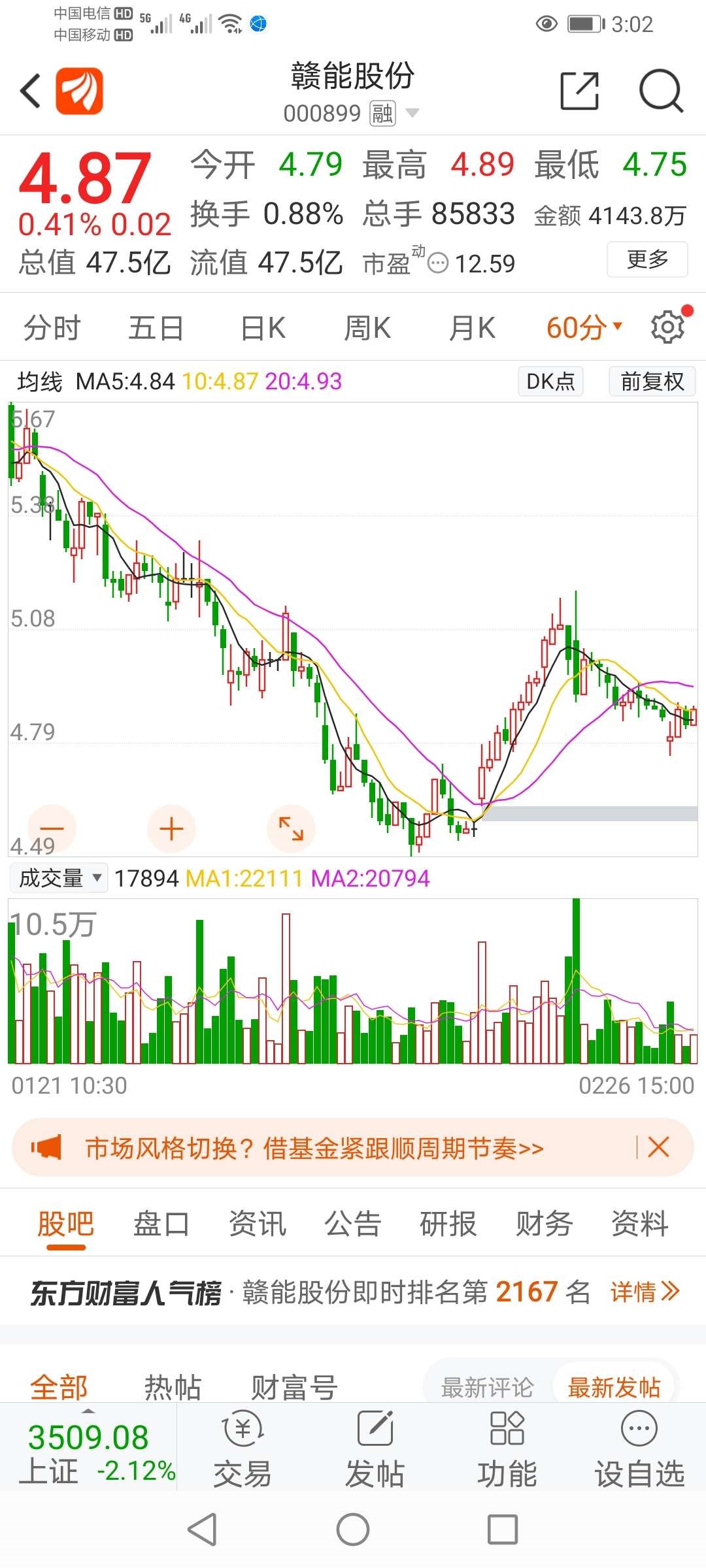 赣能股份 6.61 0.14(2.16%) _ 股票行情 _ 东方财富网