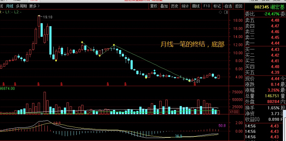 潮宏基 4.56 0.18(4.11%) _ 股票行情 _ 东方财富网