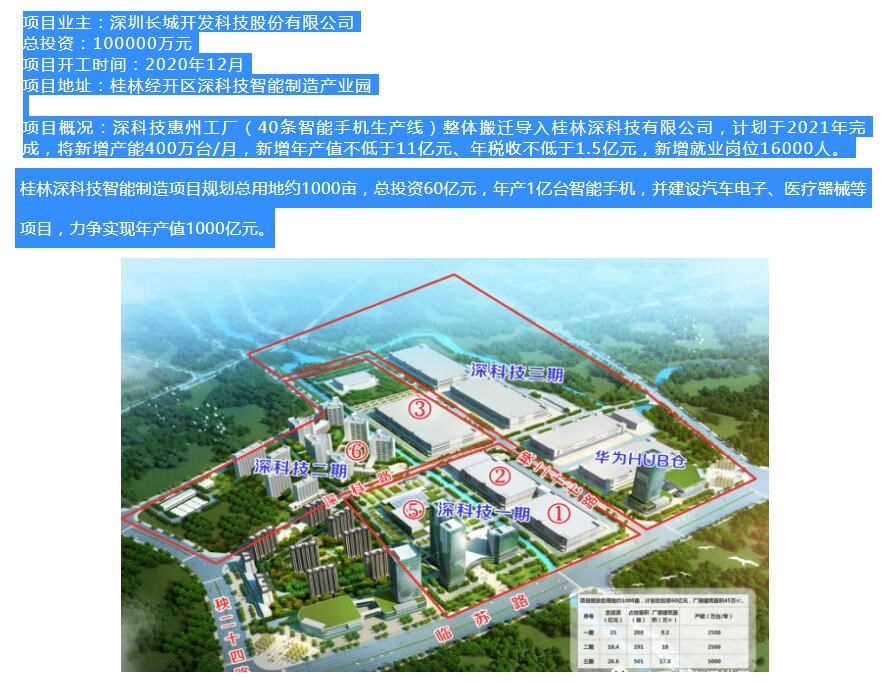 深科技智能制造产业园惠州工厂整体搬迁项目将新增产能400万台月