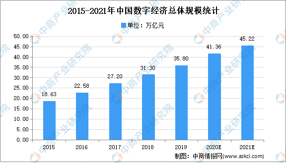 数字通GDP_数字1图片