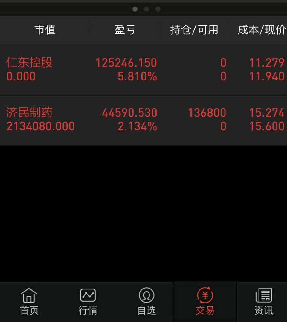 100万实盘#今天出了仁东控股,买了济民制药,今天有点