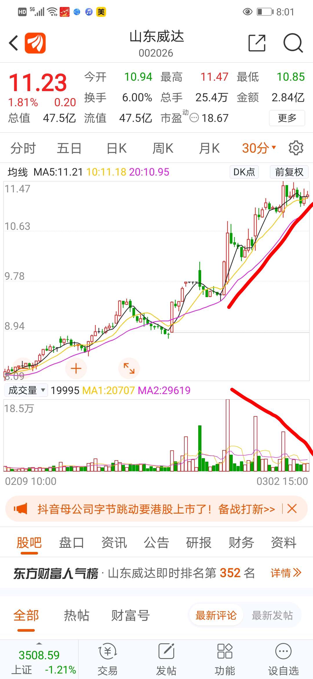 山东威达,换电站概念龙头股,连续12个工作日上涨43个点,相当的牛.