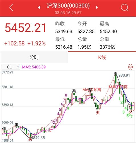 上证指数多少适合加仓 2BF45F602ABBC4A6B0752FBF2777E6A1_w1080h1130.jpg