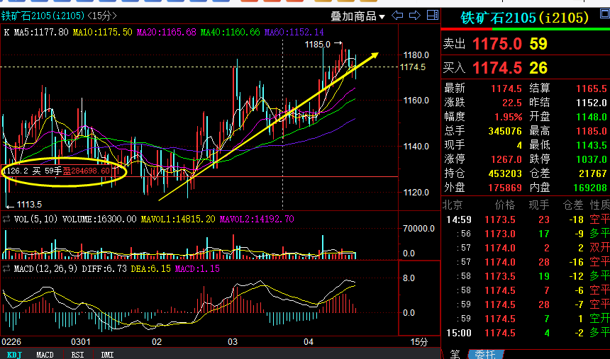 螺纹期货最新消息今天行情 00EBB161E5914F4AE424C9AAFB0817D7_w860h507.png