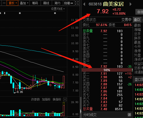 我买,明天就走_曲美家居(603818)股吧_东方财富网股吧