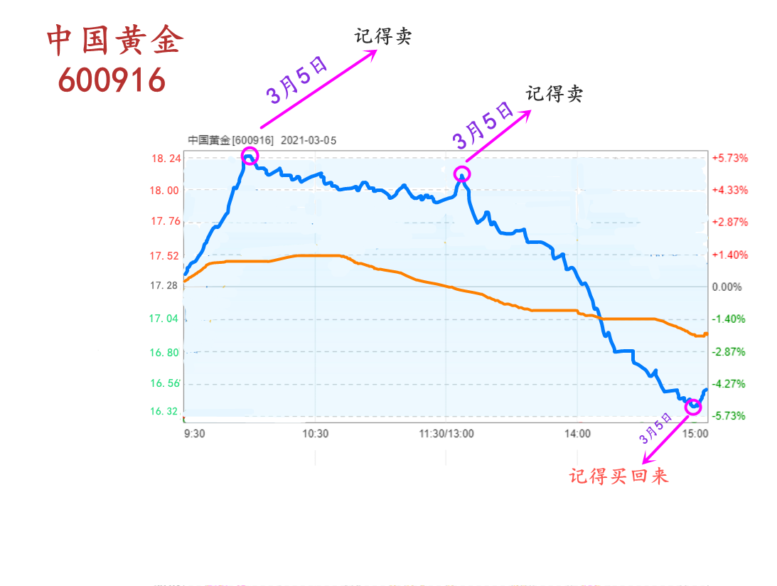 中国黄金吧 正文 西藏电视台:我们拉萨3个营业部是中国黄金600916买卖
