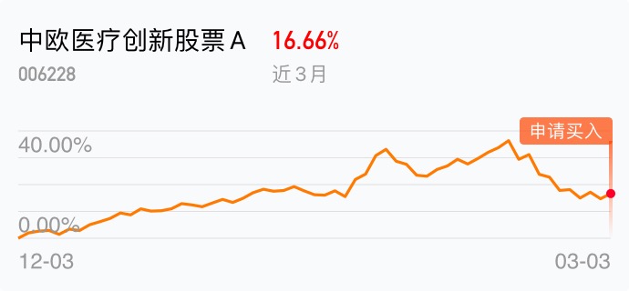 返回中欧医疗创新股票a吧>>
