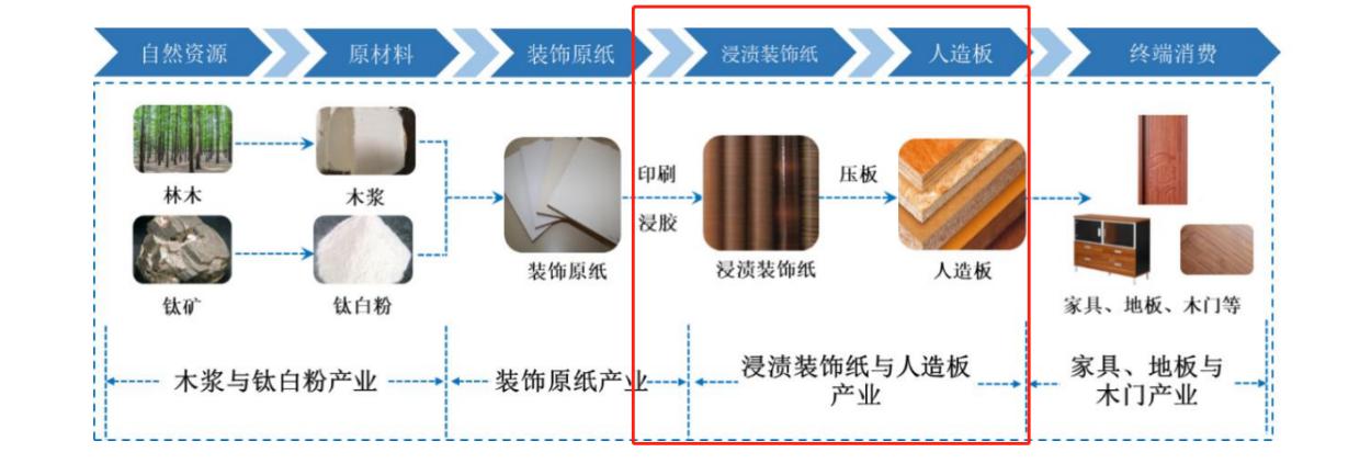 梳理一下聚力的业务——装饰纸