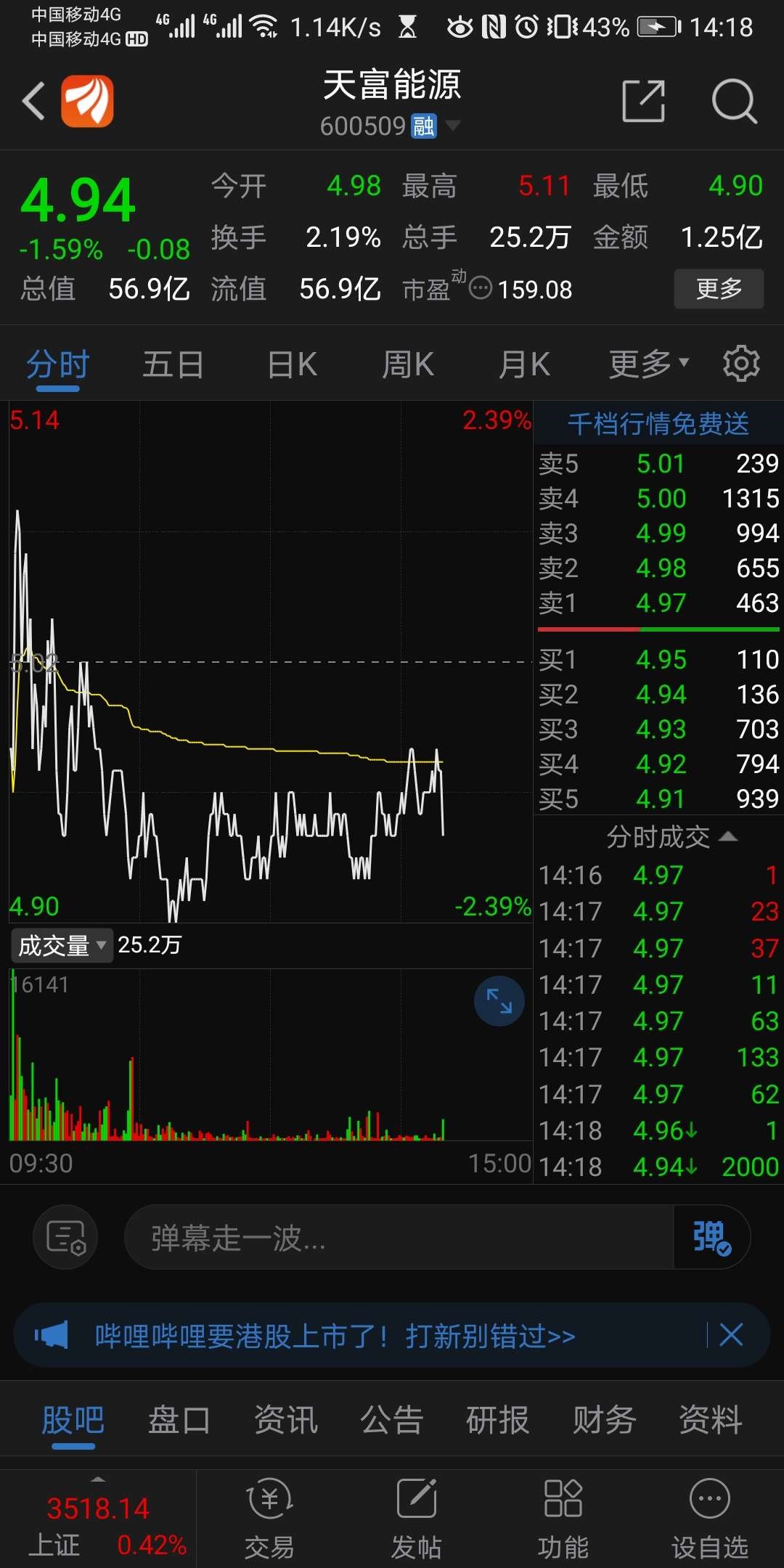 天富能源 4.93 -0.09(-1.79%) _ 股票行情 _ 东方财富