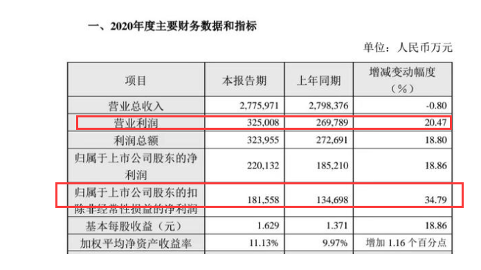 青岛优化排名_青岛理工大学排名