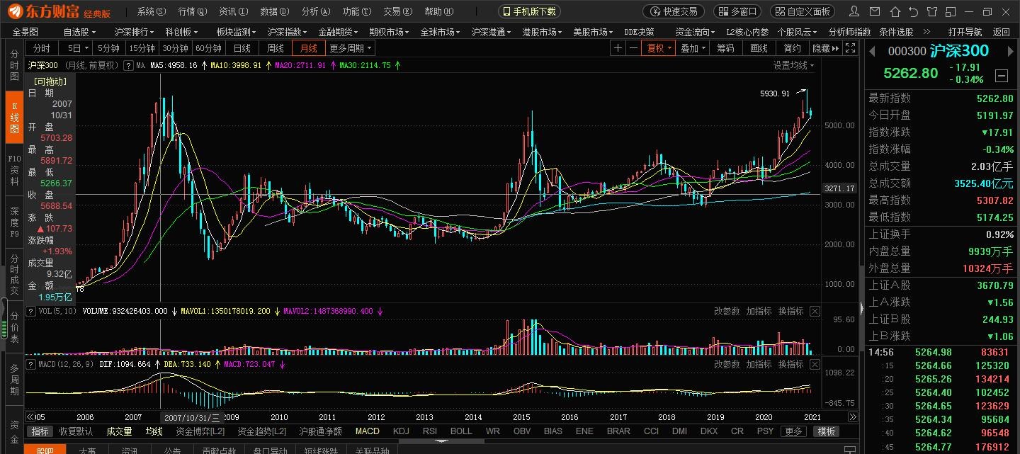 2.40开始加仓利源准备越跌越加仓