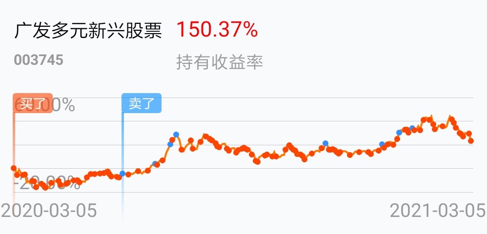 基金重仓和机构重仓的区别 995A3EC88FCF1E042417DDDCE31836F1_w998h480.jpg