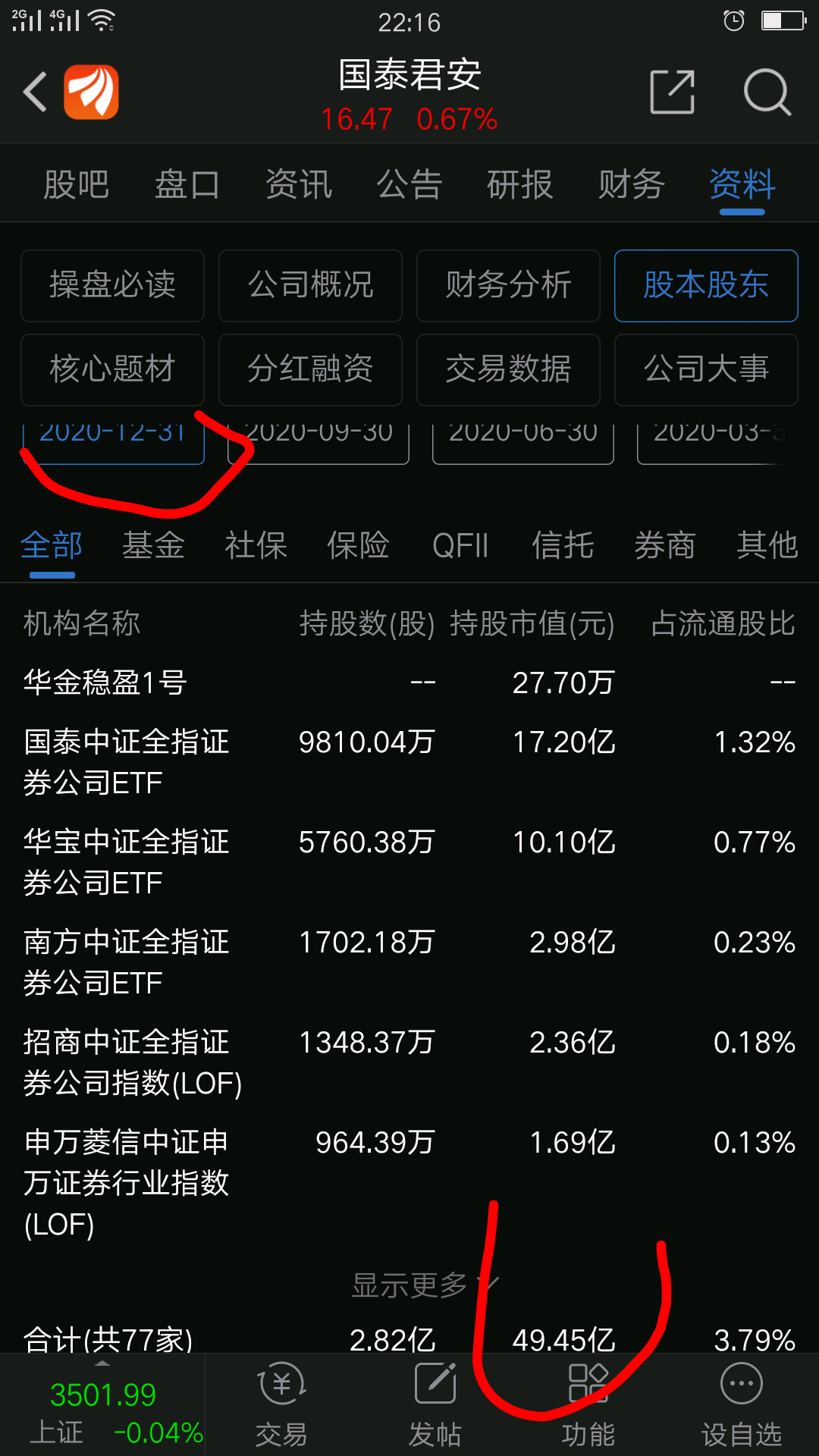 国泰君安从20年9月机构持仓794亿,到20年12月机构持仓