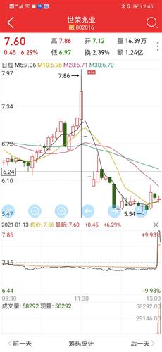 明天不一字跌停我直播倒立喝洗脚水_汉森制药(002412)股吧_东方财富网