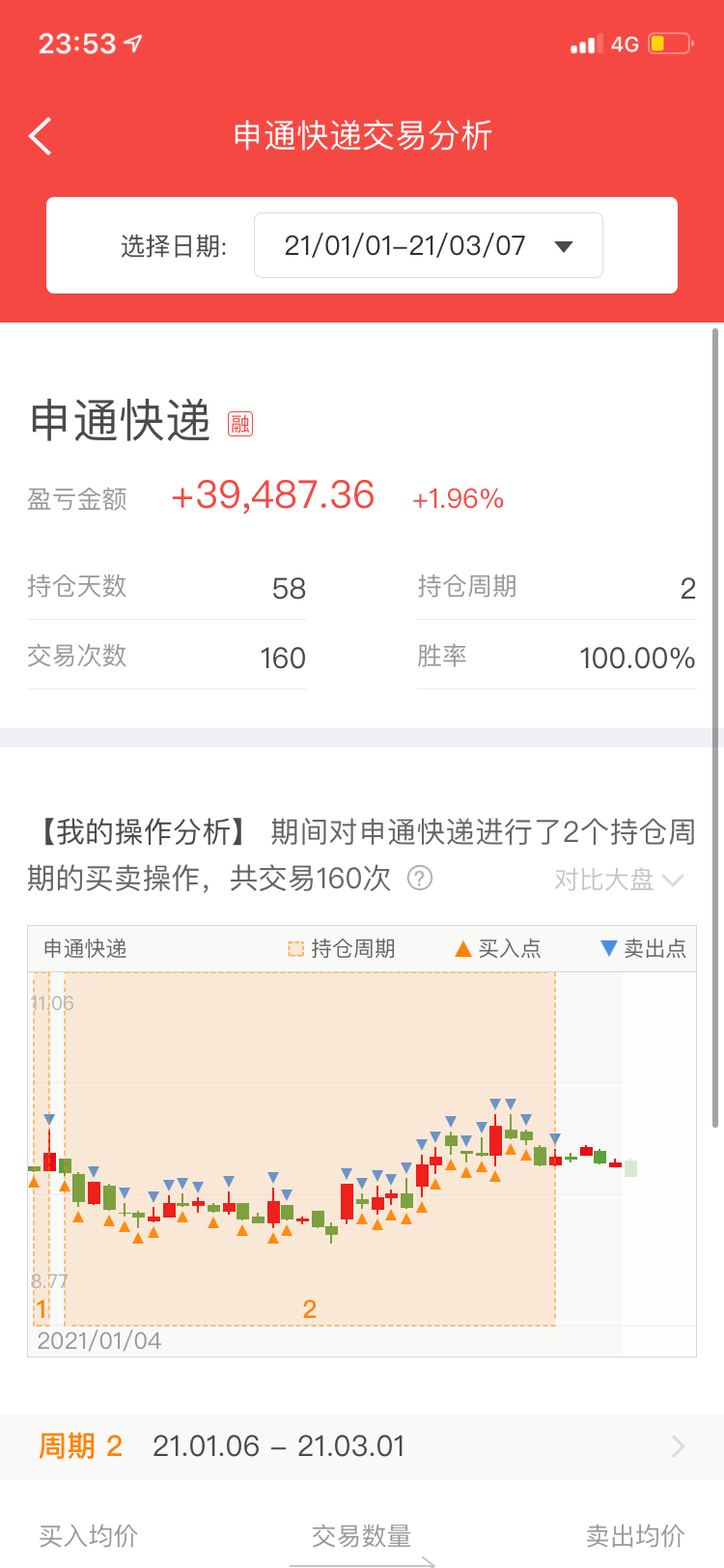 申通快递 9.71 0.02(0.21%) _ 股票行情 _ 东方财富网