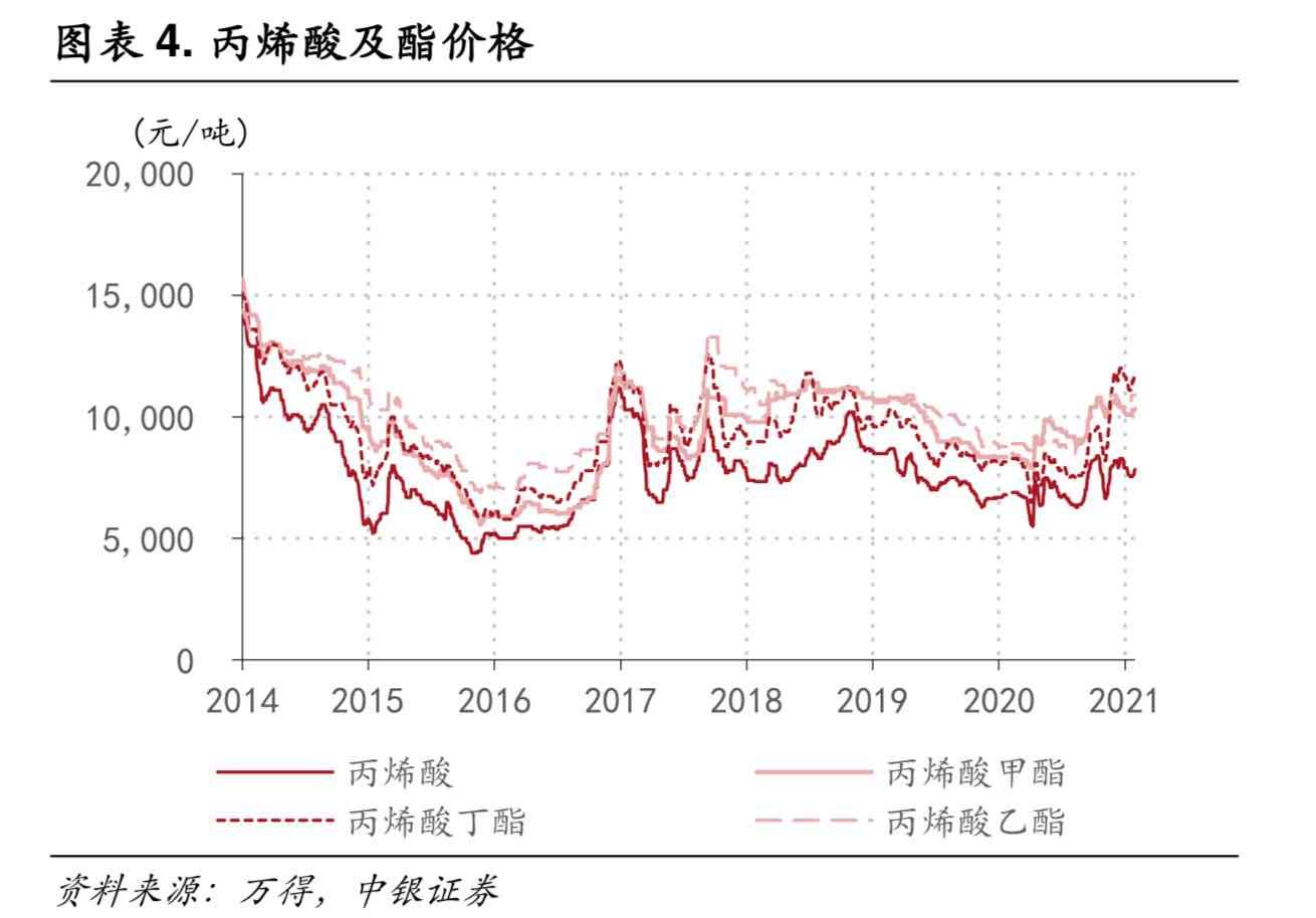 卫星化学股票价格_行情_走势图—东方财富网