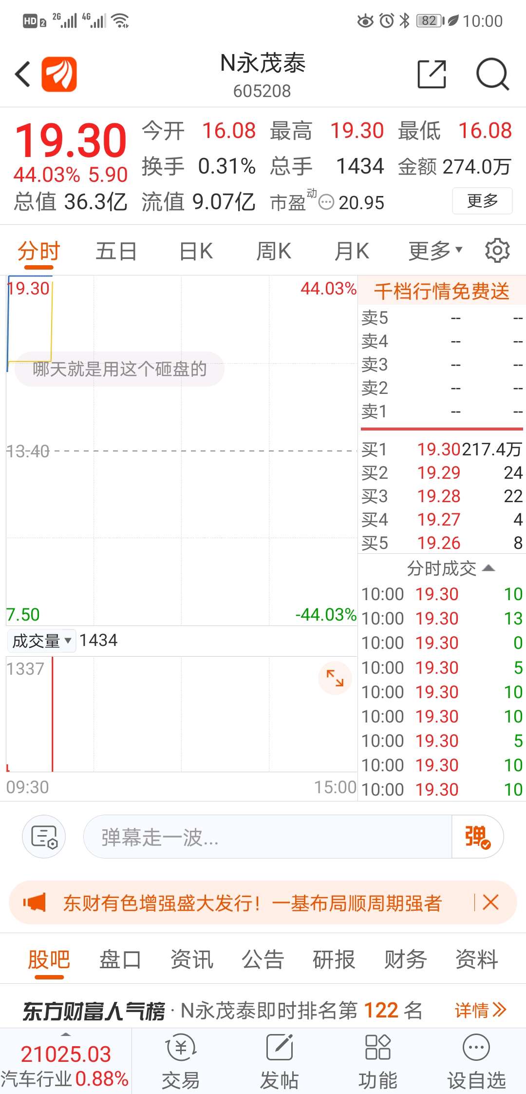 永茂泰股票价格_行情_走势图—东方财富网