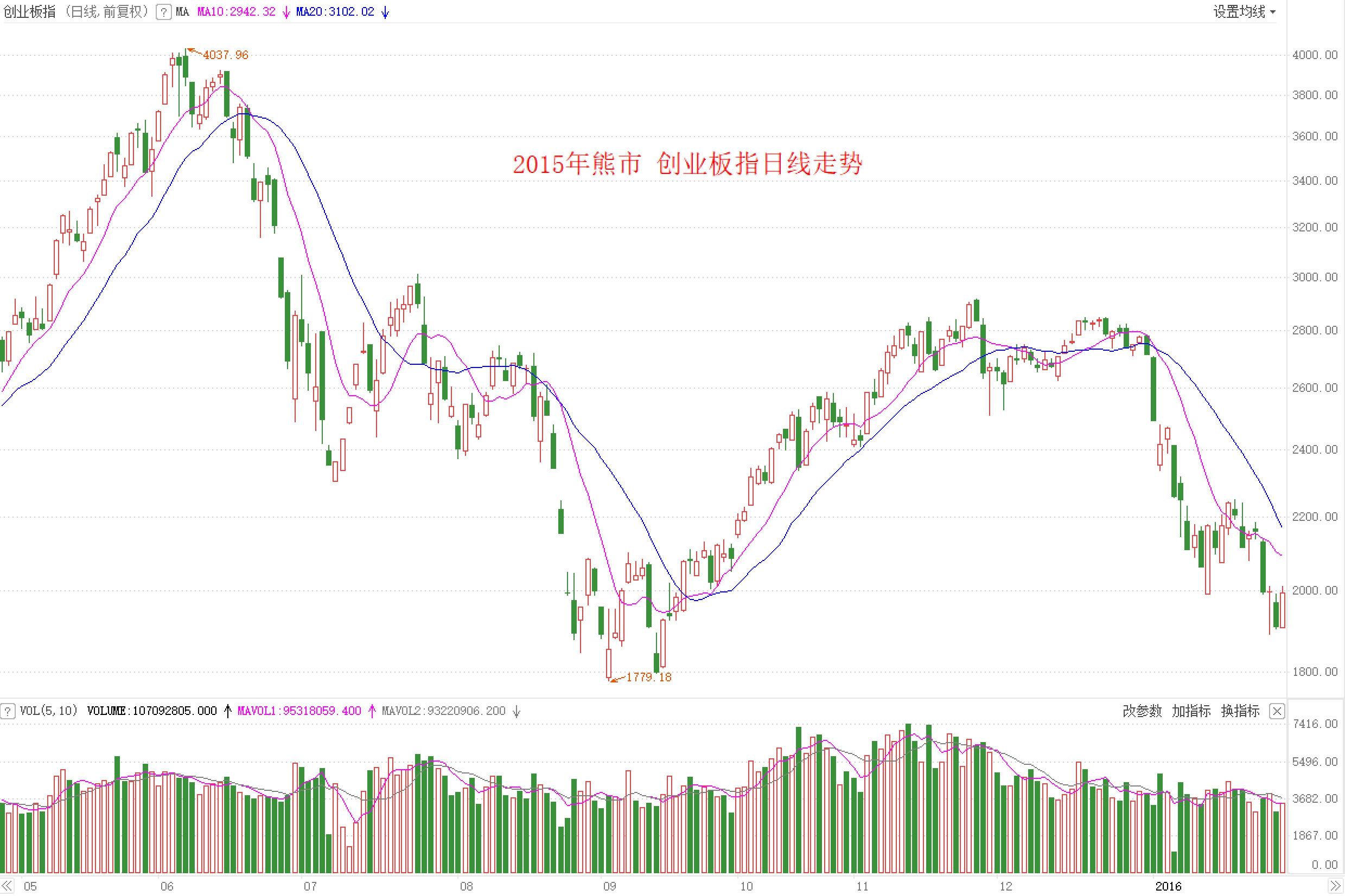 创业板指.jpg