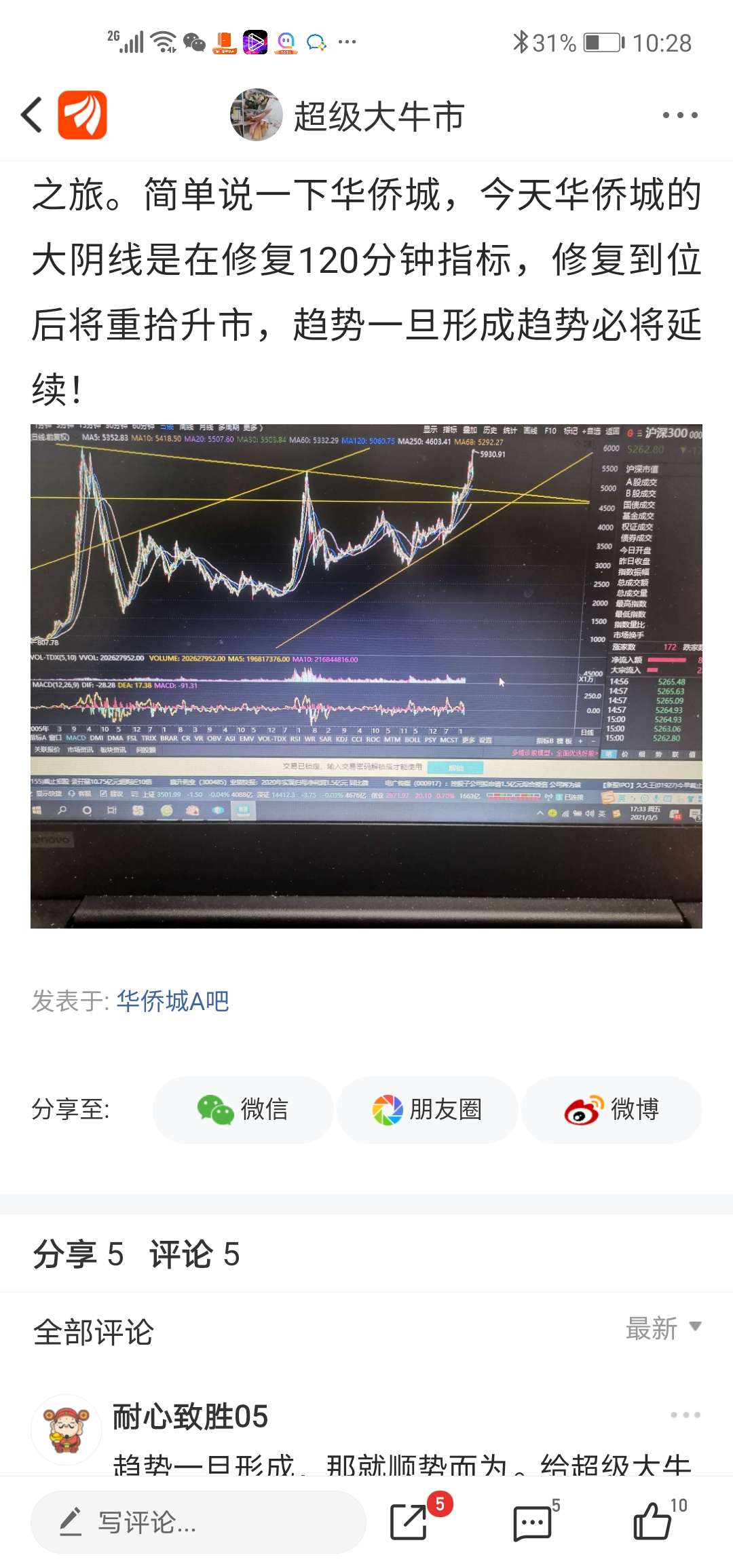 华侨城和本人预计的一样今天再拉长阳,但股友万不可追