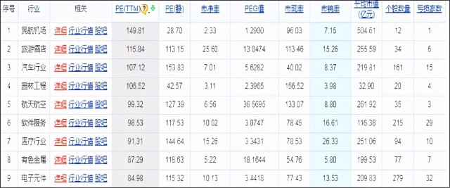 2021基金排名_消费主题基金排名图片