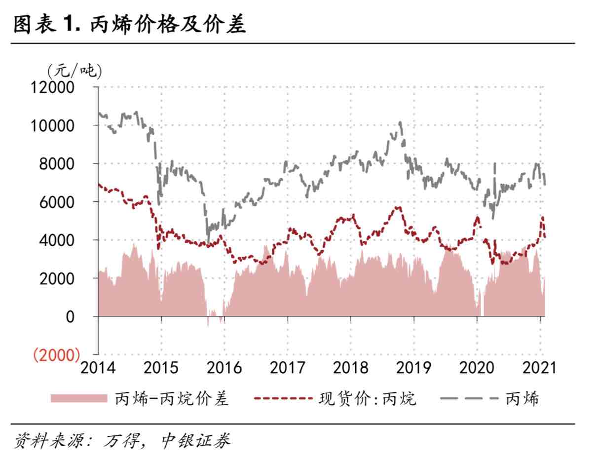 卫星化学股票价格_行情_走势图—东方财富网