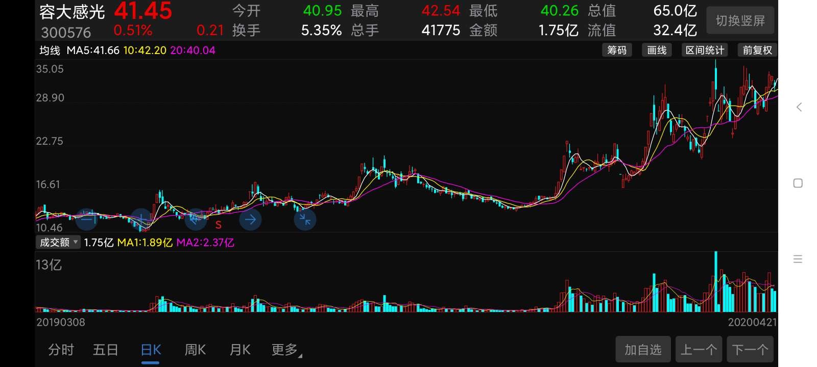 厦门钨业 18.81 -1.31(-6.51%) _ 股票行情 _ 东方