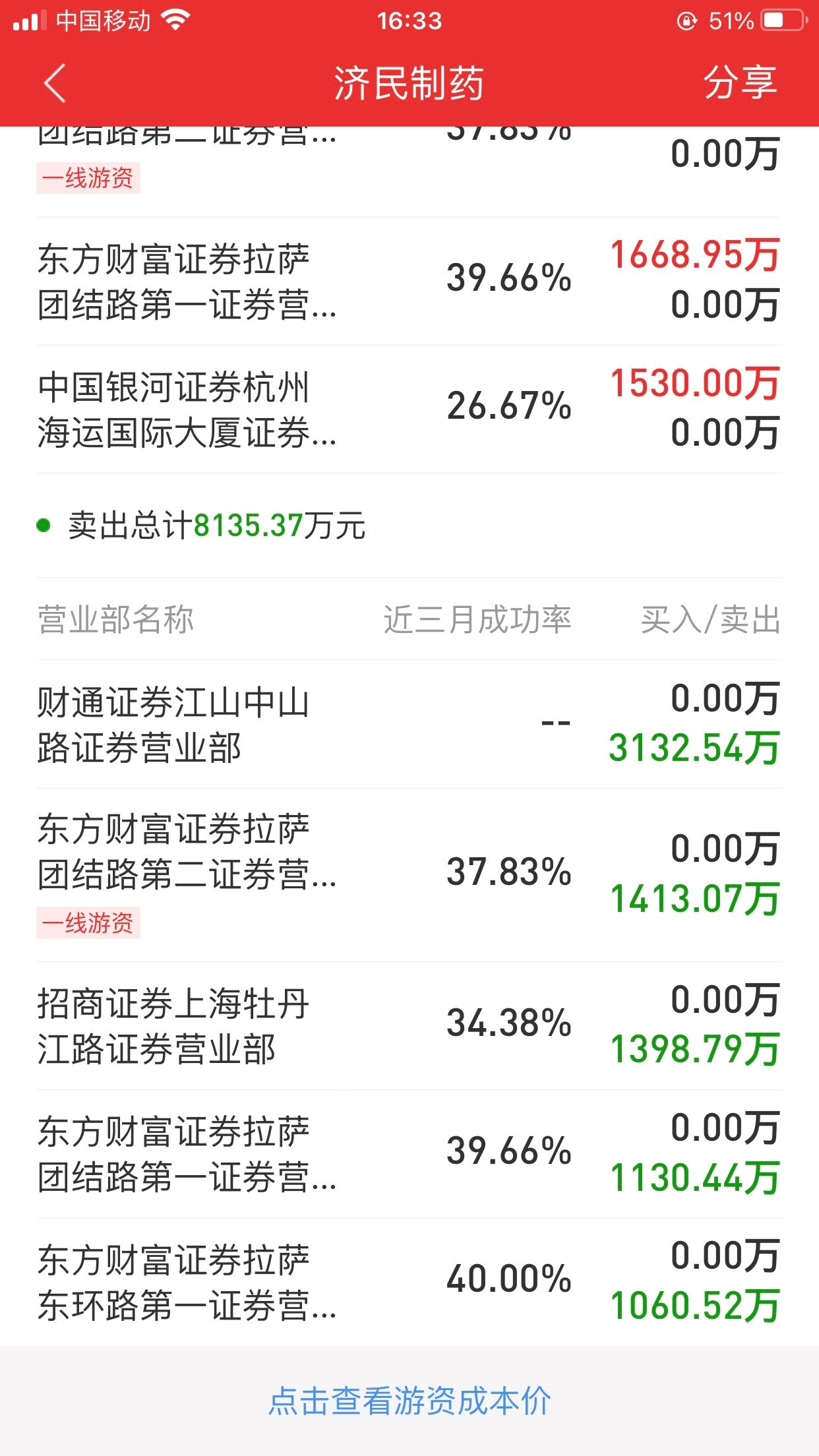 03%) _ 股票行情 _ 东方财富
