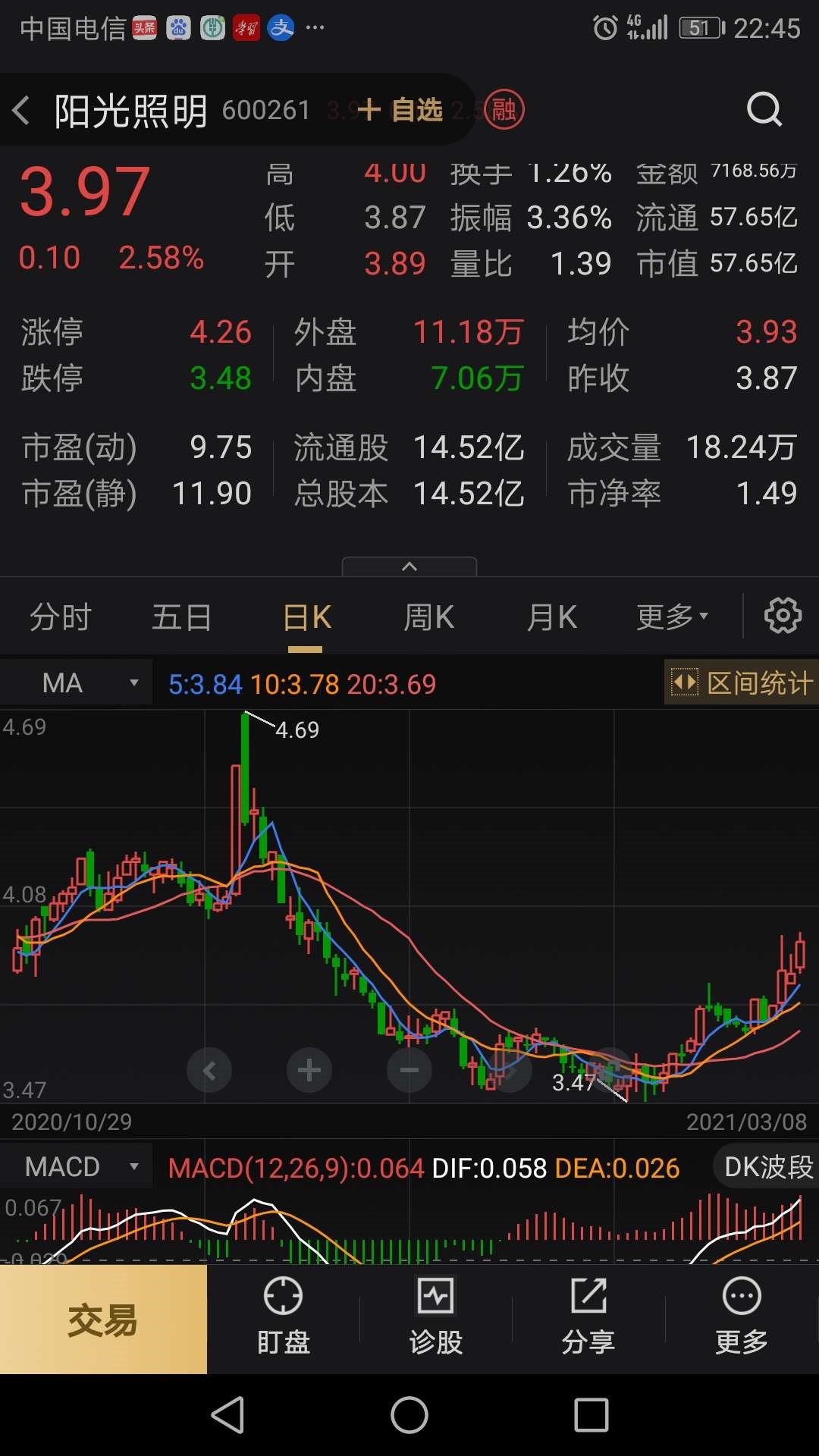 玉禾田 29.89 -0.80(-2.61%) _ 股票行情 _ 东方财富网