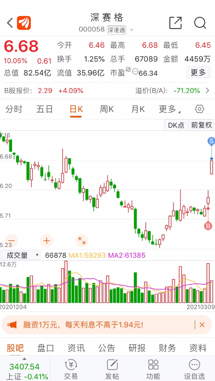 韵达股份 15.83 -0.42(-2.58%) _ 股票行情 _ 东方