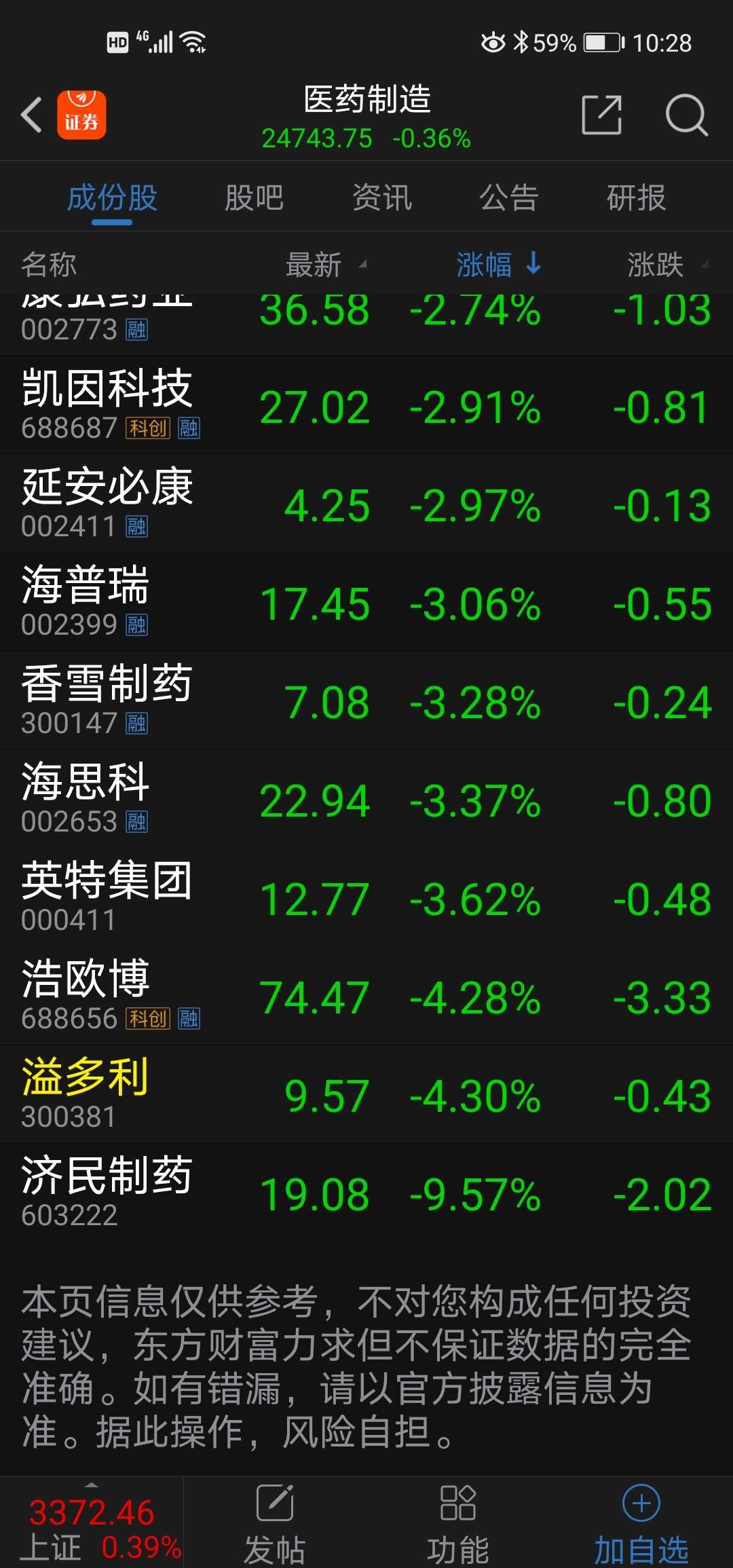 溢多利股票价格_行情_走势图—东方财富网