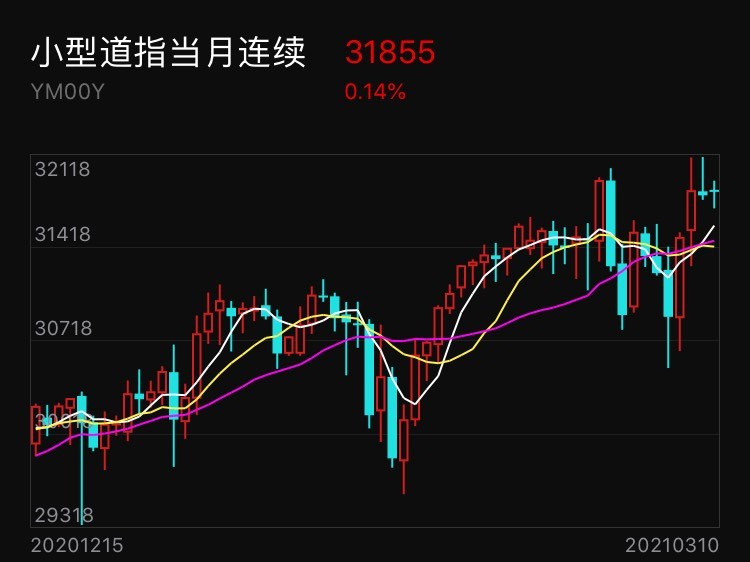 港股通50etf 0.89 -0.01(-1.11%) _ 股票行情 _ 东方