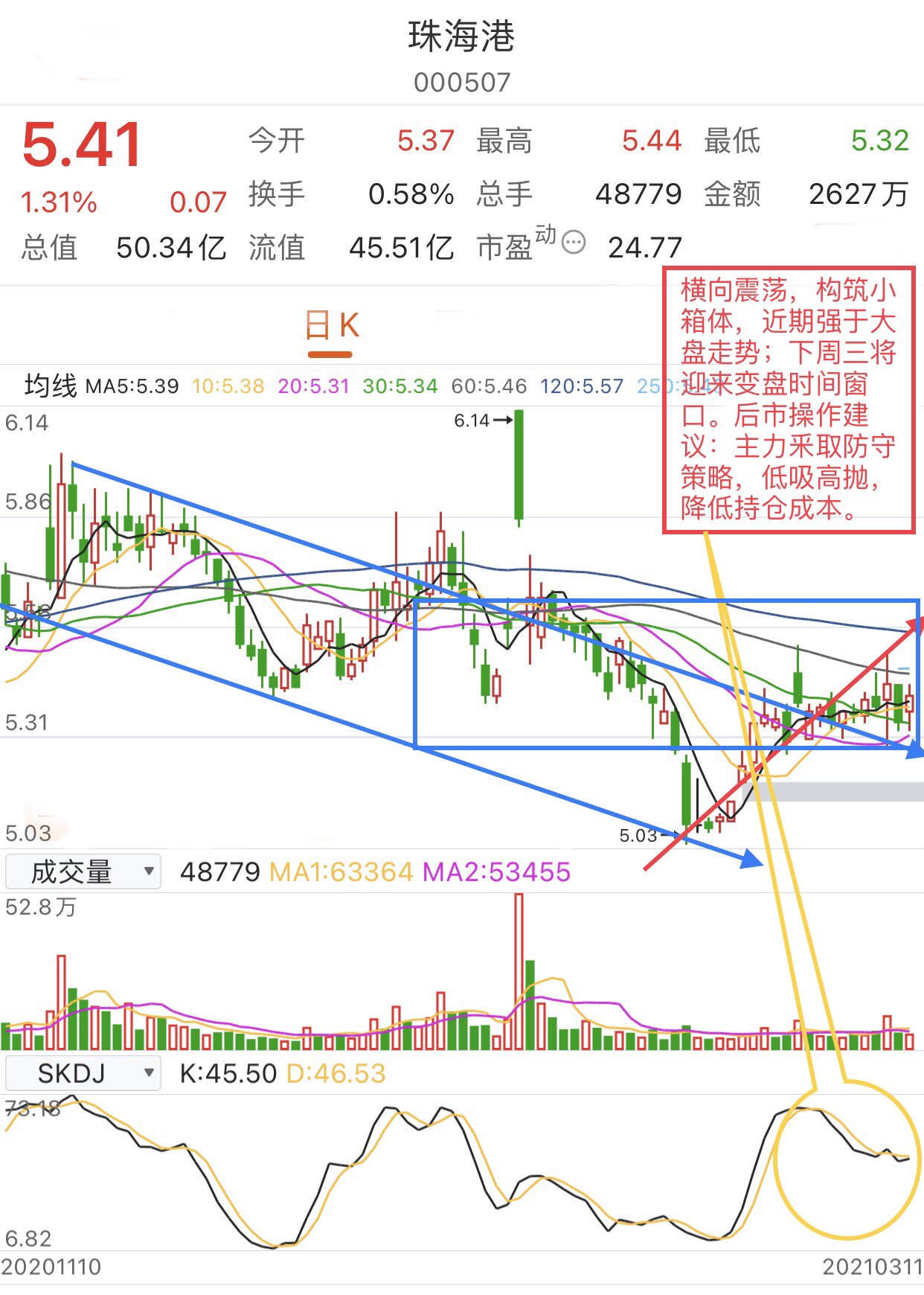 珠海港 5.41 0.07(1.31%) _ 股票行情 _ 东方财富网