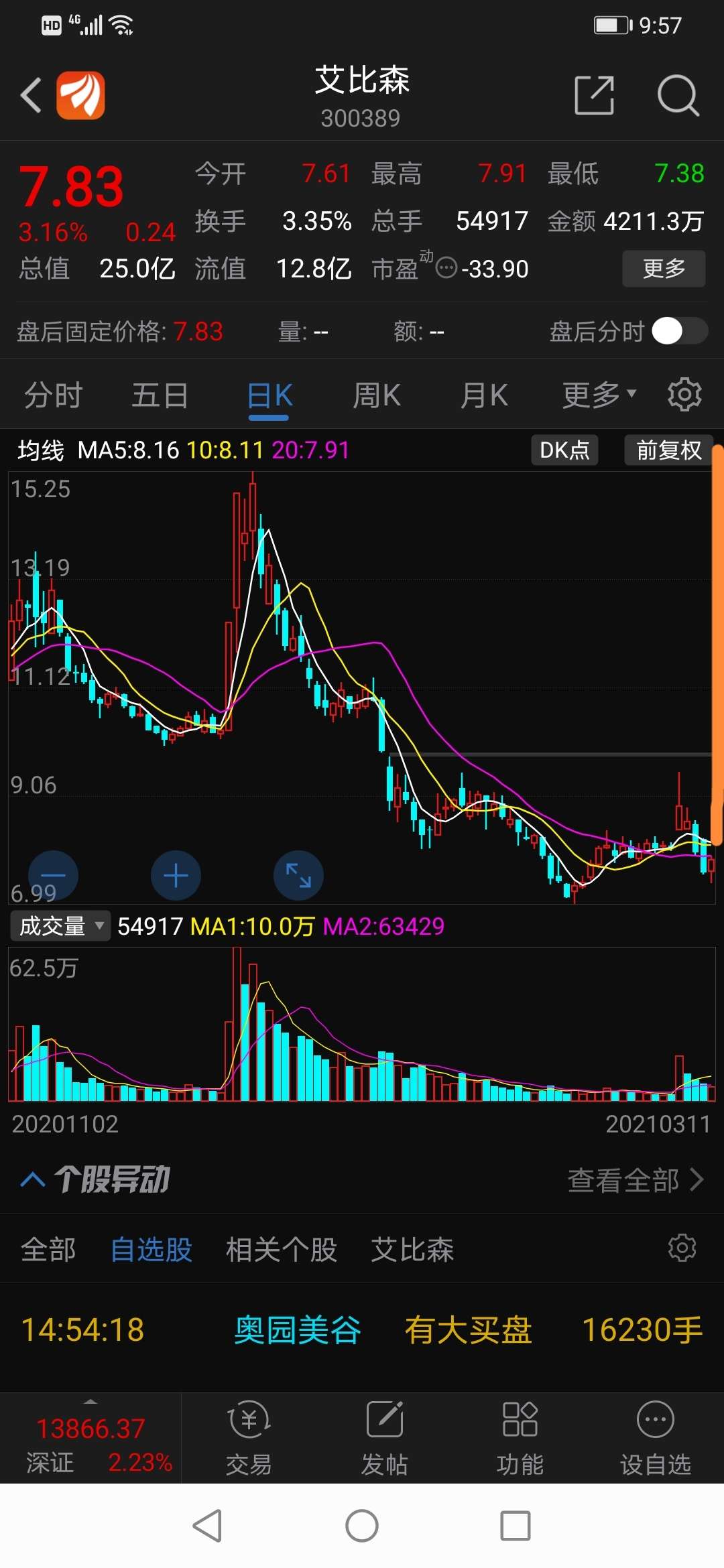 艾比森 7.83 0.24(3.16%) _ 股票行情 _ 东方财富网