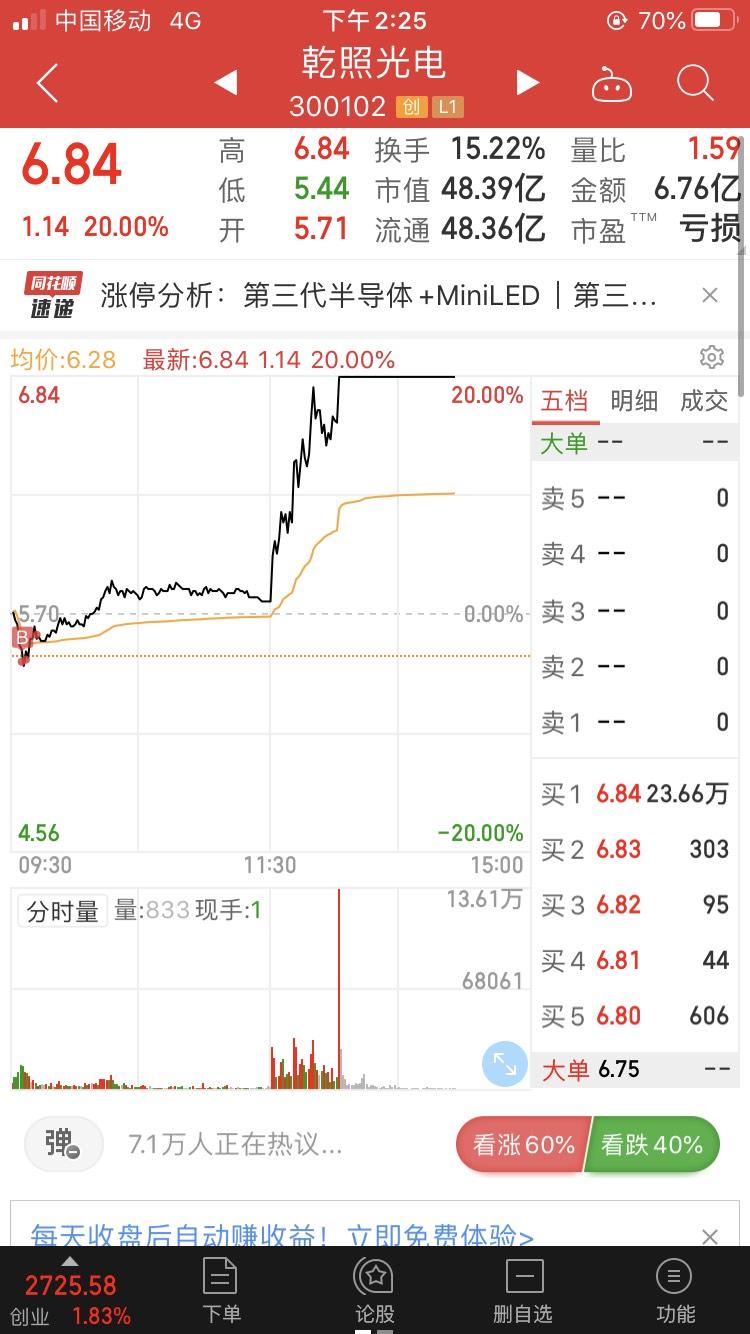 不少了,最低价嘻嘻$北方稀土(sh600111)$_乾照光电(300102)股吧_东方