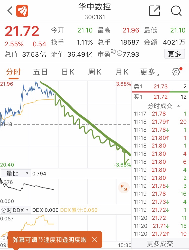 华中数控(300161)股吧_华中数控怎么样_分析讨论社区
