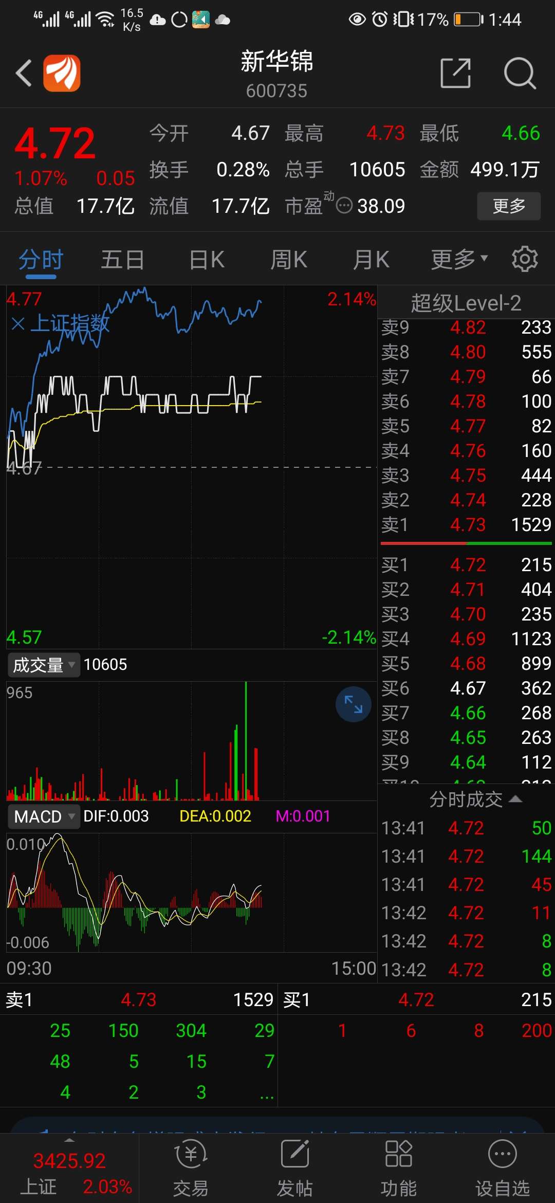 新华锦股票价格_行情_走势图—东方财富网