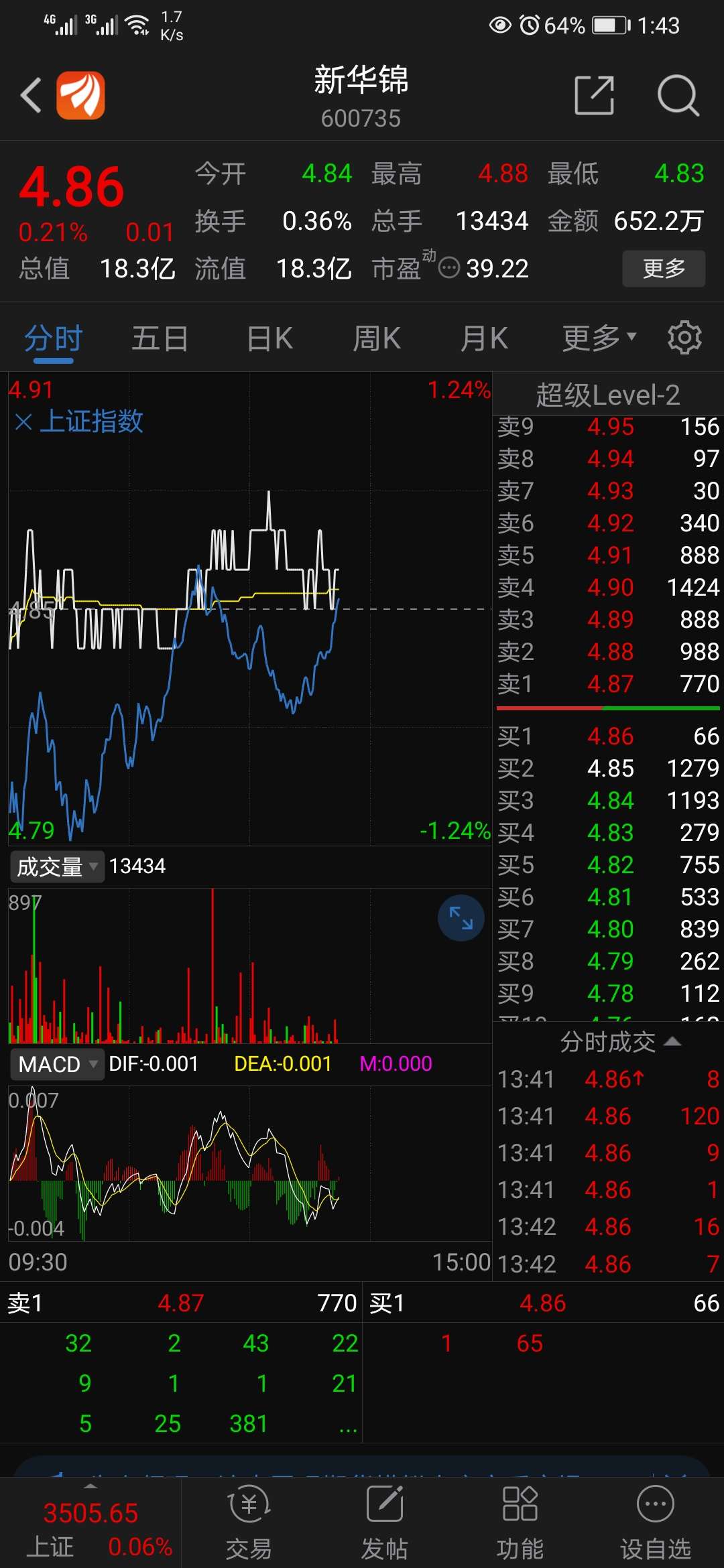 新华锦股票价格_行情_走势图—东方财富网