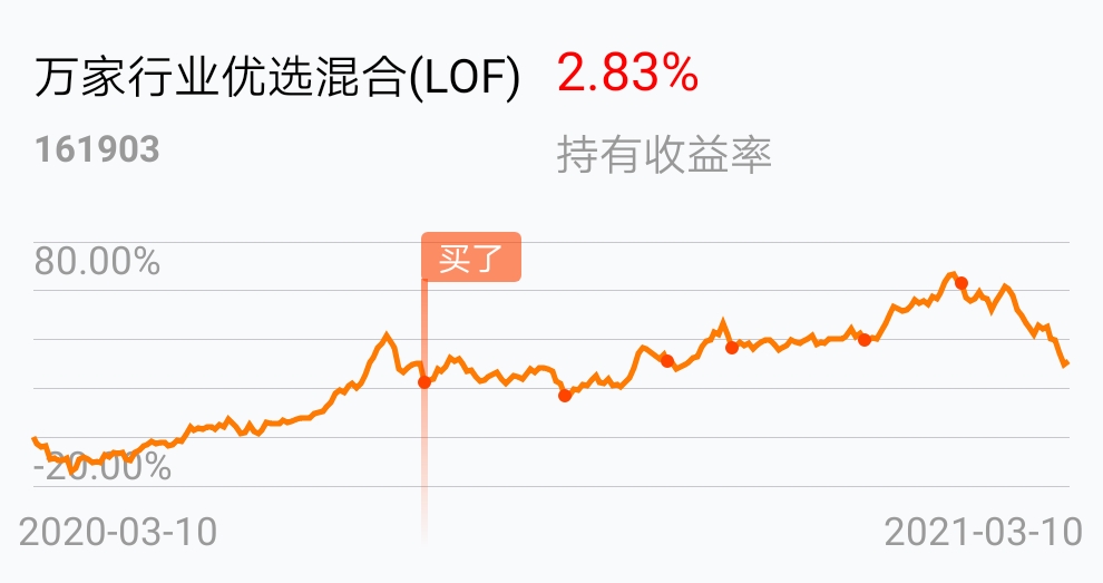 [基金行情走势图]