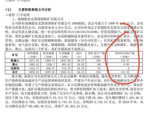 铁矿开采行业的最新动态