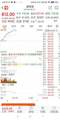 常山药业 6.14 0.13(2.16 _ 股票行情 _ 东方财富网