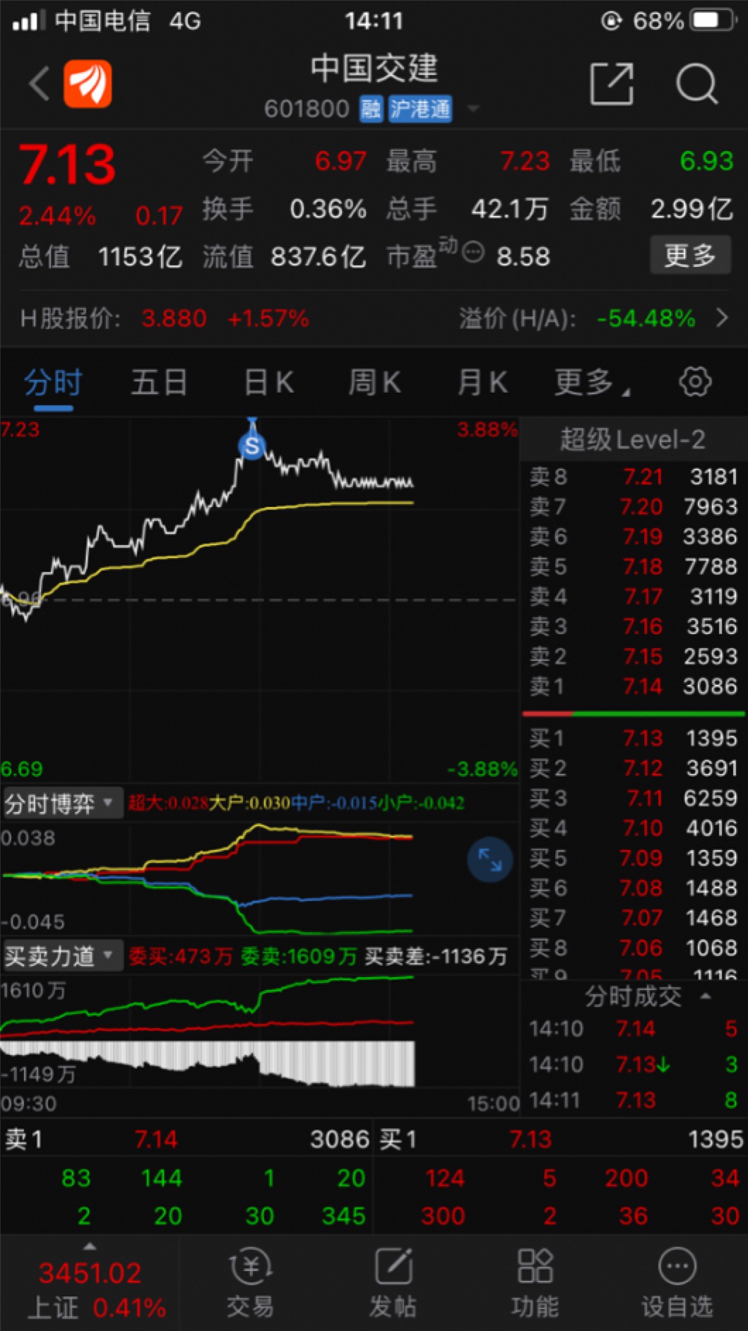 交建吧 正文 无执行力丶必败矣作者                            股票