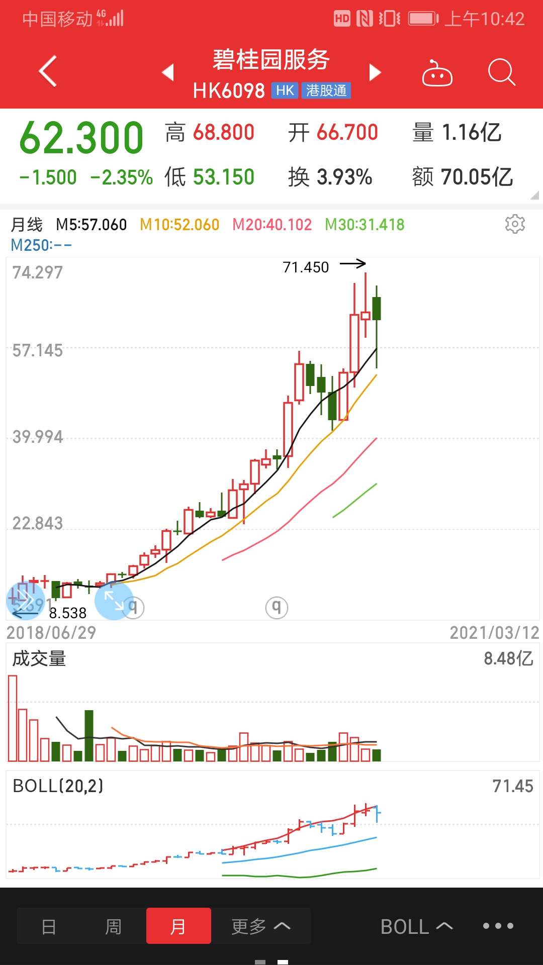 南都物业股票价格_行情_走势图—东方财富网