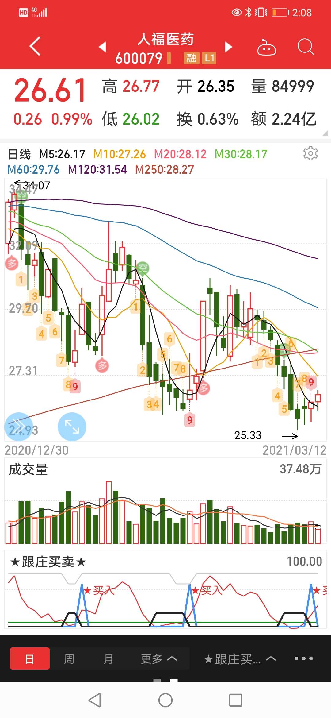 人福医药 21.12 0.86(4.24%) _ 股票行情 _ 东方财富网