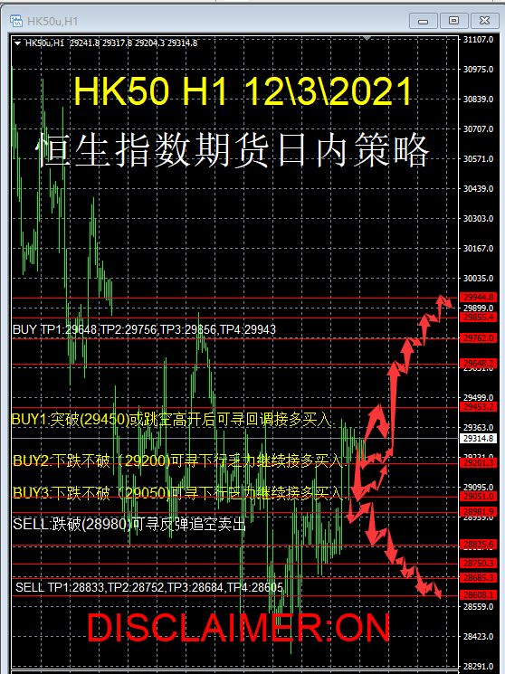 121 恒生指数期货hk50日内策略