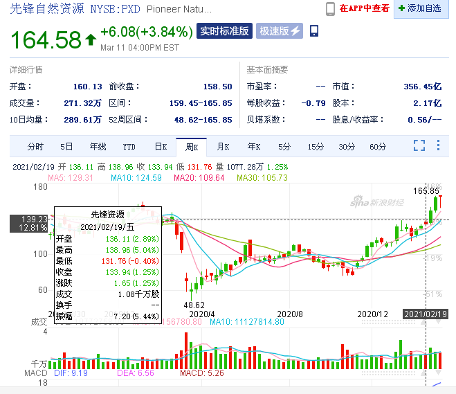 中国石油吧 正文 这几天,我详细研究了一下美国石油公司股票情况.