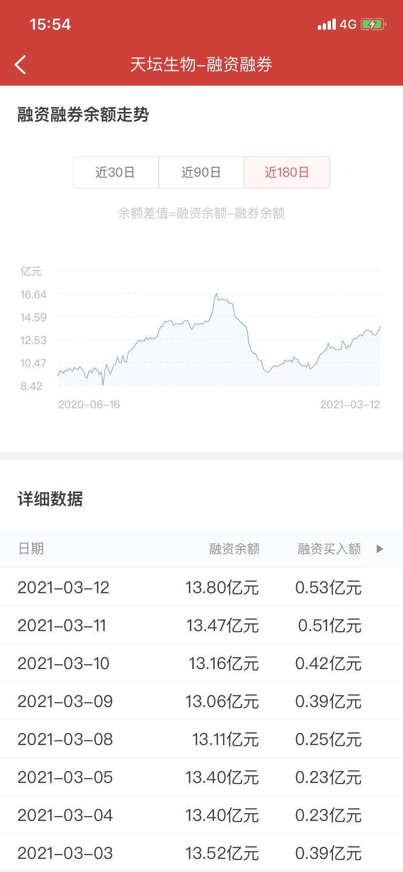 天坛生物股票价格_行情_走势图—东方财富网