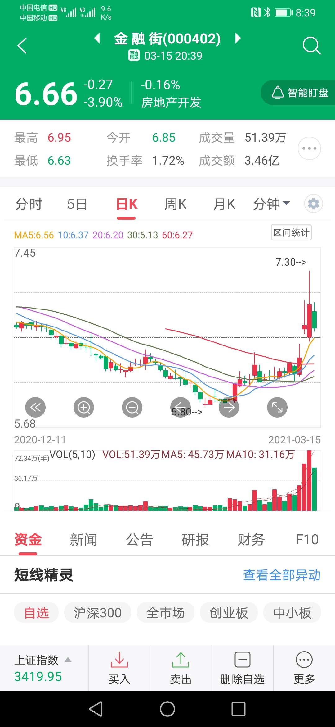 金鹰先进制造股票价格_行情_走势图—东方财富网