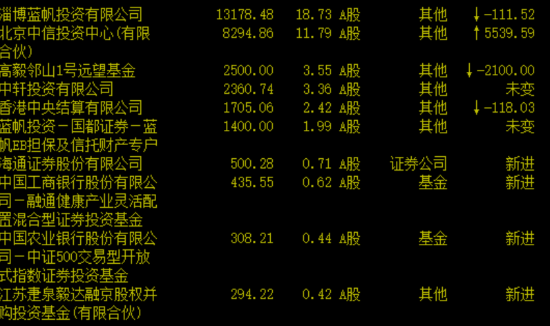 蓝帆医疗(002382)股吧_东方财富网股吧